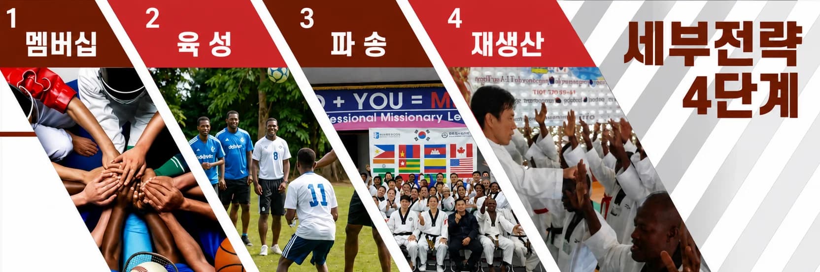 멤버십, 육성, 파송, 재생산으로 이어지는 T.I.A 세부전략 4단계